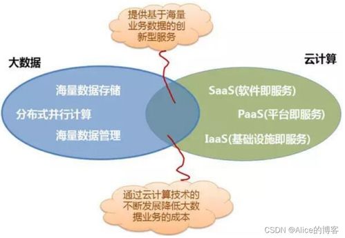 物聯網技術詳解 從概念、特征到架構與關鍵應用