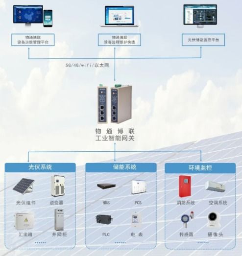 物通博聯博學 可編程邏輯與物聯網的融合創新——電子技術論壇中廣受歡迎的專業探討