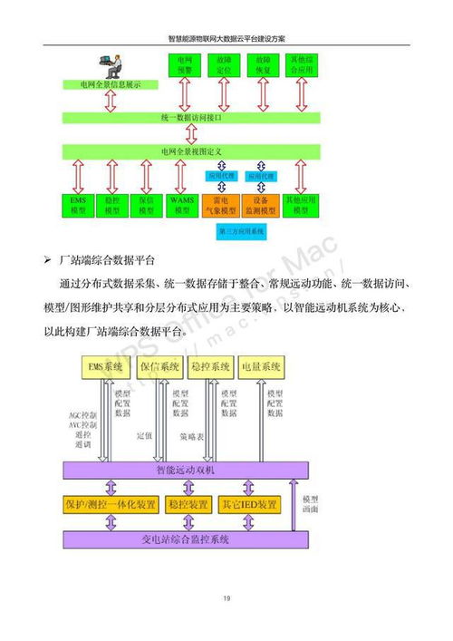 數字孿生驅動 能源互聯網與智慧能源物聯網大數據建設方案中的物聯網技術服務