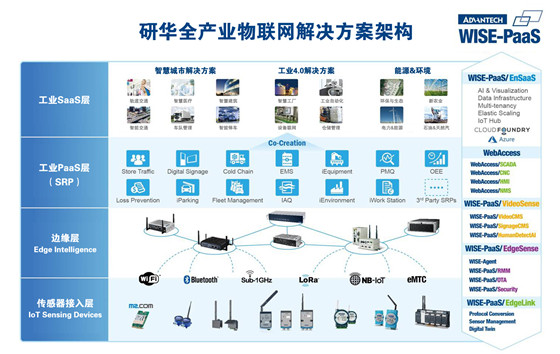 共創物聯網產業生態圈 研華科技iote 2018亮點回顧